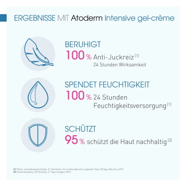 BIODERMA Atoderm Intensive gel-crème – Bild 3